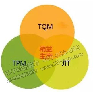 TPM與TQM、JIT的關(guān)系
