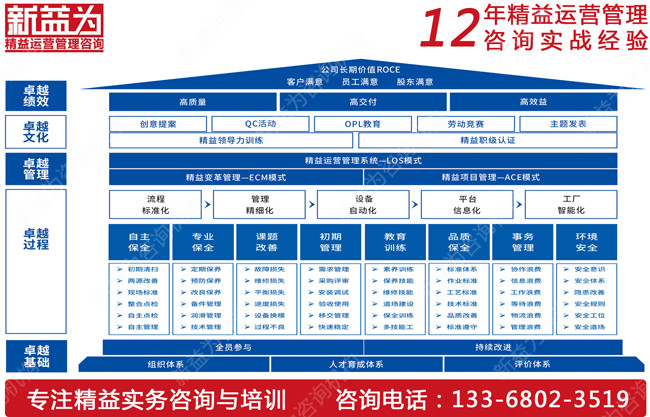 工廠(chǎng)是如何運(yùn)用TPM管理的呢？